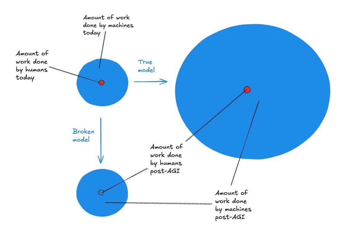Lydia (in SF) tweet media