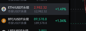 $eth 现价2982直接做空 目标2900 止损3020，也同步了 $btc 现价8.96w 止损放在9.1w即可目标8.7w附近！

做个短时间的空单!