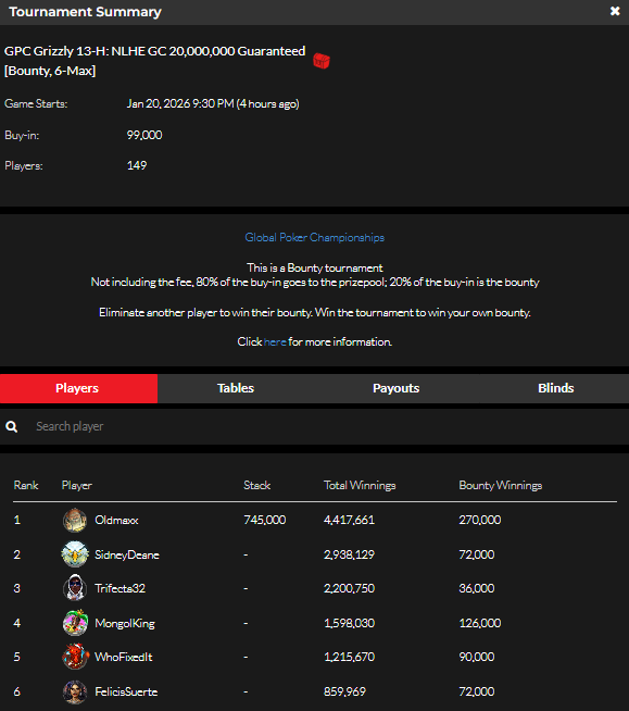 official_glp's tweet photo. GRIZZLY GAMES IX January 20 RESULTS (Gold Coin) 🐻 https://t.co/L5H09UDQNL