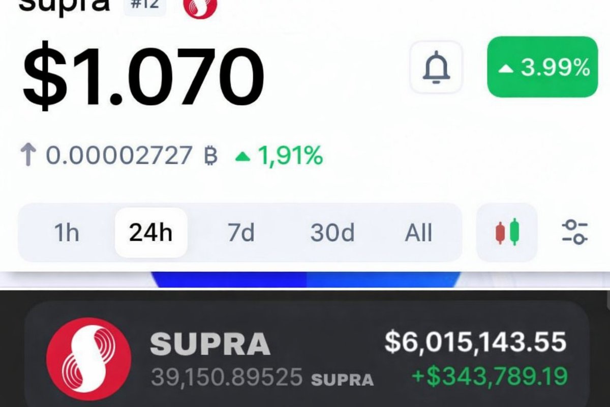 Pravashbhatnag2's tweet image. Like ♥️ this post if you think $SUPRA can reach this target in 2026-2027 

Comment your target for $SUPRA 👇