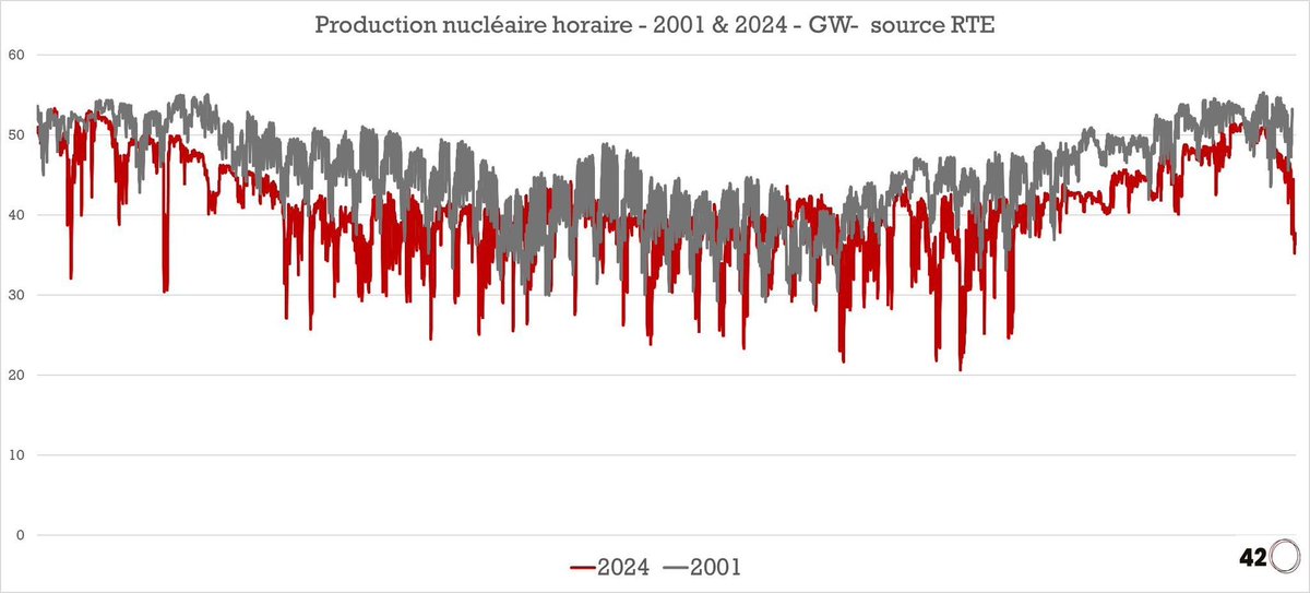 🧵 Modulation du nucléaire : mythe, économie et vrais enjeux
