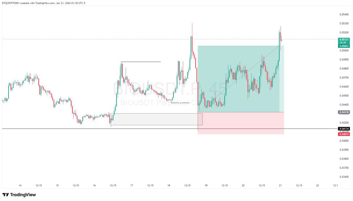 BTQ CRYPTO (@btqcrypto) on Twitter photo 