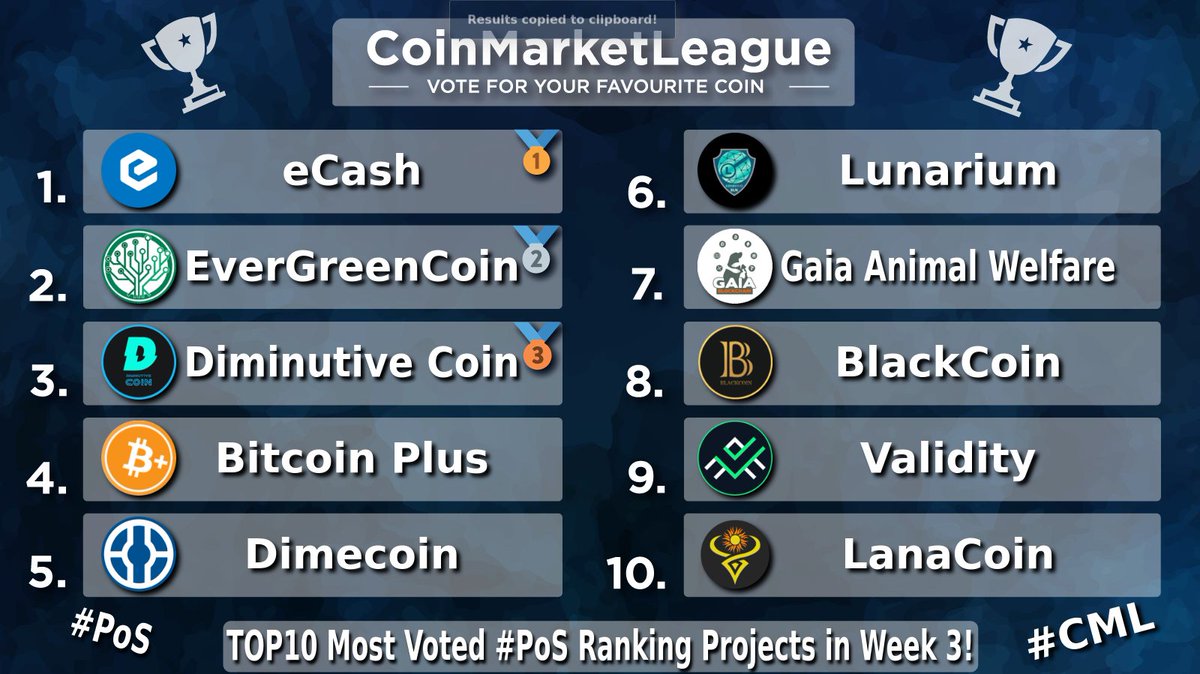 Blackcoin Nederland (@BlackcoinNL) / Posts / X