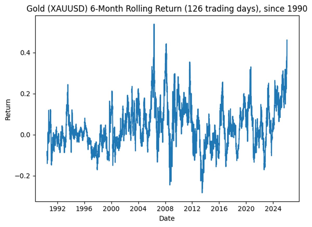 ABAlphaG's tweet photo. @hajiyev_rashad Isn’t this a good time to sell? https://t.co/bU3aNGhxZY