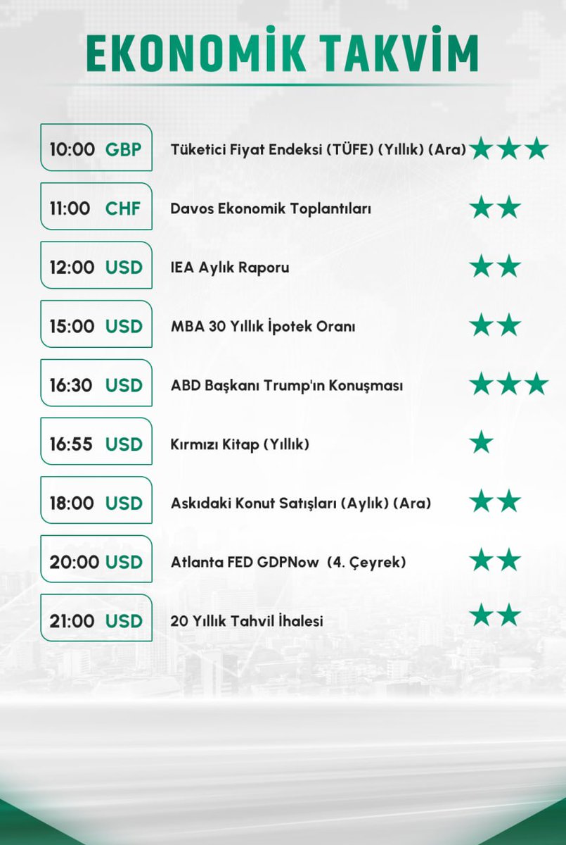 cryptonbora's tweet image. Günaydınlar; 21.01.2026 makro takvim ektedir. trade planlarınızı kolaylaştıracak verilerdir günlük paylaştıklarım