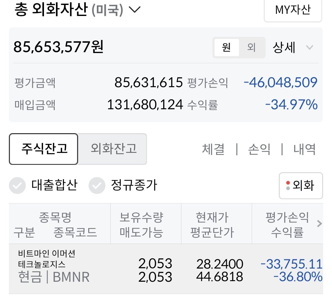 2000주 매수 이후에 오랜만에 추가매수 했습니다.
주총 때 어수선한 분위기만 아니었어도
이번 성과금으로 들어온 약 3천만 원 전액을 더 넣었을 텐데, 솔직히 그 부분이 좀 걸려서 망설여지긴 하네요.
그래도 오늘 장 열리고부터 금요일까지
50주씩 나눠서 총 200주 정도 추가 매수할 예정입니다.