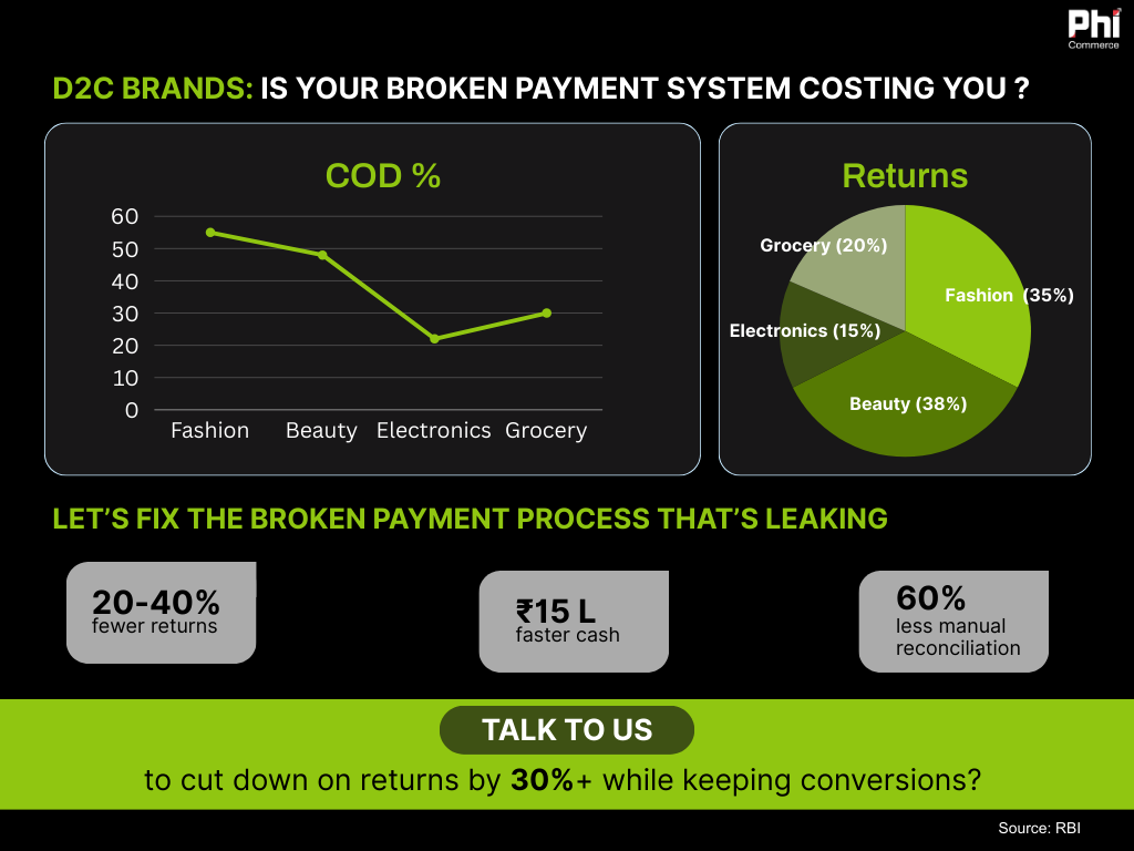 At Phi Commerce, we solve them at the decision layer. We don't just facilitate payments; we build the logic that protects your margins before the order even leaves the checkout.

Connect today: connect@phicommerce.com

#Omnichannel #PaymentsInfrastructure #RTO #PhiCommerce