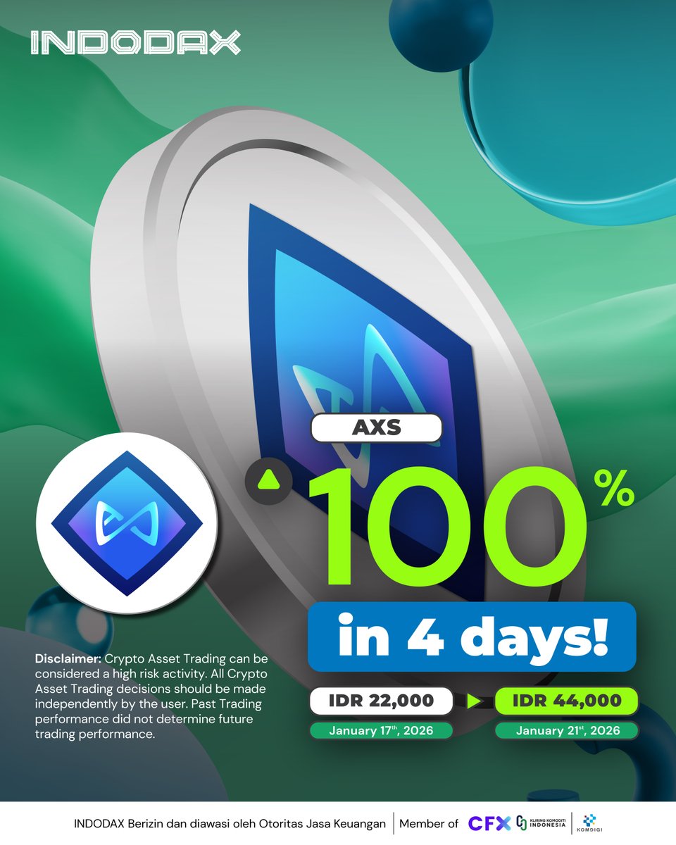 indodax (@indodax) / Highlights / X