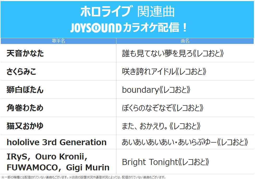 ⋱ ホロライブ 関連曲 ⋰
《レコおと》でJOYSOUNDカラオケ配信🥳

💫天音かなた
🌸さくらみこ
♌獅白ぼたん
🐏角巻わため
🍙猫又おかゆ
🎤hololive 3rd Generation
🎤IRyS，Ouro Kronii，FUWAMOCO，Gigi Murin

<a href="/amanekanatach/">天音かなた💫ホロライブ卒業生</a>
<a href="/sakuramiko35/">さくらみこ🌸1st Album『flower rhapsody』発売中</a>
<a href="/shishirobotan/">獅白ぼたん♌新曲『boundary』New Release🎵</a>
<a href="/nekomataokayu/">猫又おかゆ🍙</a>
<a href="/hololivetv/">ホロライブプロダクション【公式】</a>
#ホロライブ