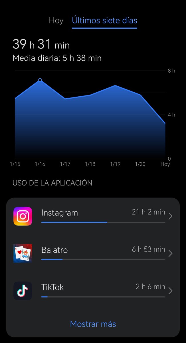 Chuckkypal's tweet photo. @BrujaNumi 3 horas diarias en el celular ☹️ https://t.co/3vfvGPMz83