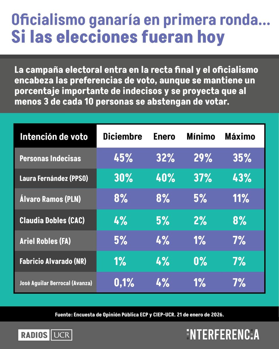 Interferencia tweet media