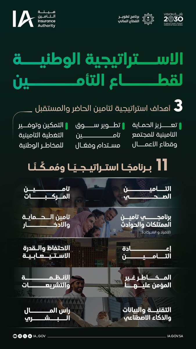 IA_GOV's tweet photo. بأهدافٍ طموحةٍ وبرامجٍ مُمَكِنةٍ، ستقود #الاستراتيجية_الوطنية_لقطاع_التأمين، نمو التأمين السعودي خلال السنوات الخمس القادمة وتساهم في بناء سوق تأميني قوي يدعم نمو المملكة من خلال التنوع الاقتصادي وتوفير الحماية للأفراد والأعمال. https://t.co/4QGNkWT6ms