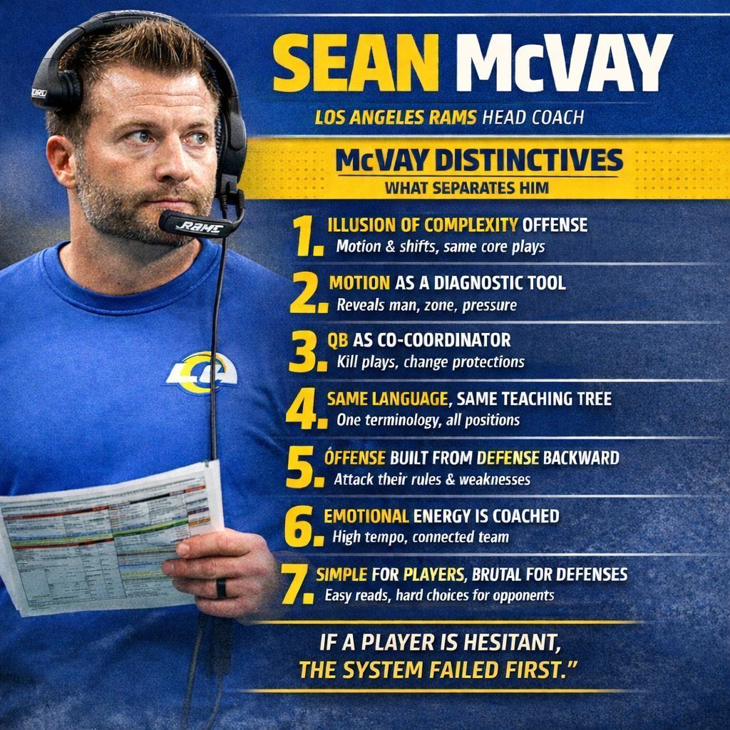 👀 The McVay Model