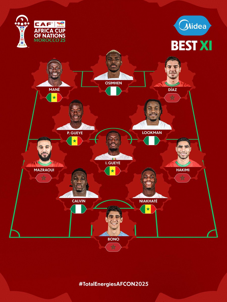 🚨 OFFICIEL ! 𝗟𝗔 𝗖𝗔𝗙 𝗗𝗘́𝗩𝗢𝗜𝗟𝗘 𝗟𝗘 𝗫𝗜 𝗗𝗘 𝗟𝗔 𝗖𝗔𝗡 𝟮𝟬𝟮𝟱 !!! 🌍