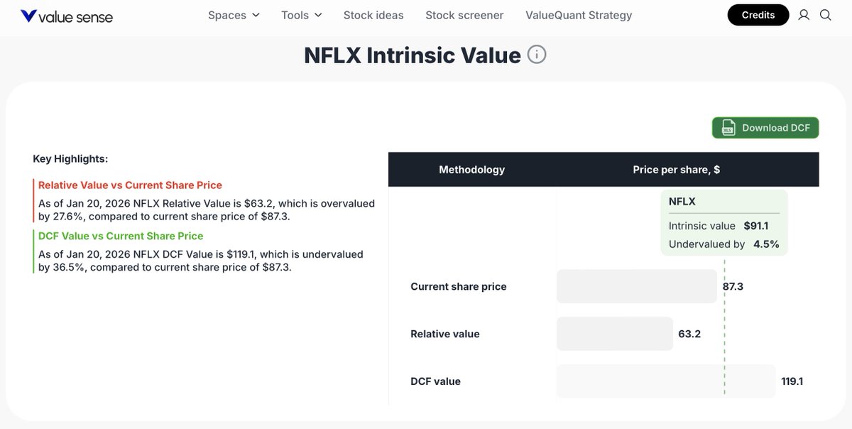 Value Sense tweet media