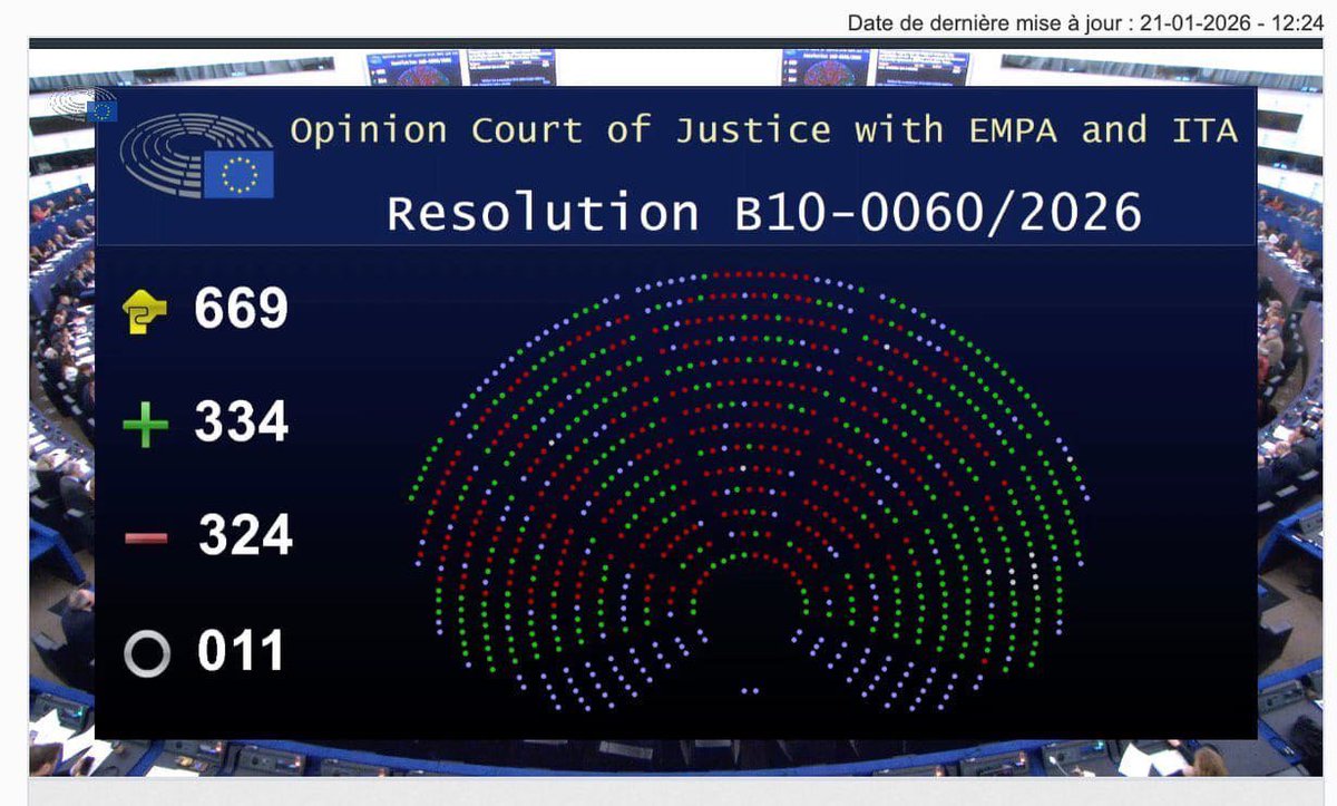 Hem aconseguit paralitzar l'acord Mercosur al Parlament Europeu! ✅

Un pas clau per frenar un acord que amenaça la nostra pagesia, el clima i els drets humans. Ara el TJUE n’ha d’avaluar la legalitat. Continuarem lluitant fins a fer que el Parlament el rebutgi definitivament.