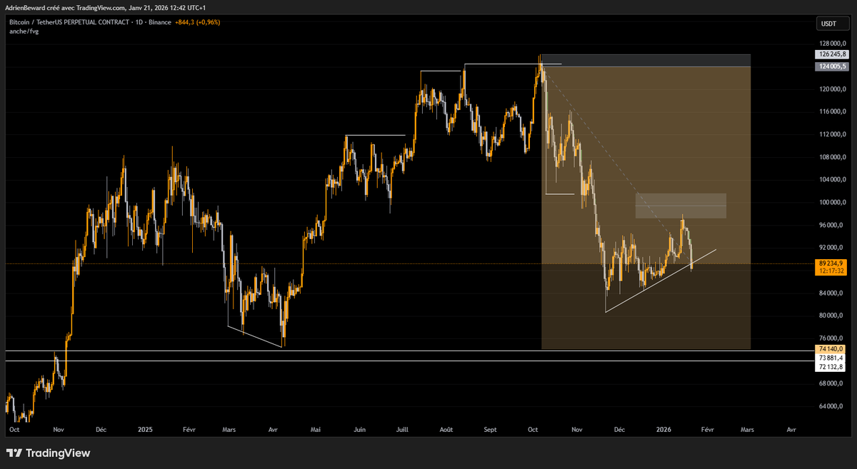 Adrien Beward tweet media