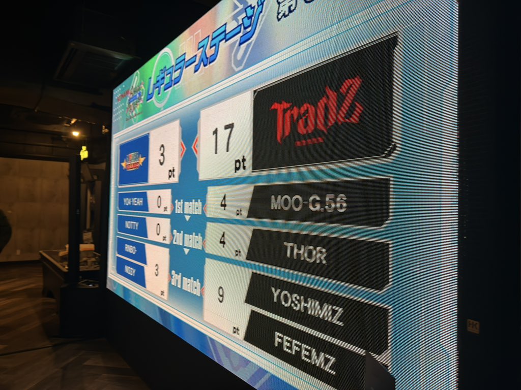 kidskfixk's tweet image. Tradz DDRチーム セミファイナル進出決定！！！！
#BPLS5  #TAITO_Tradz