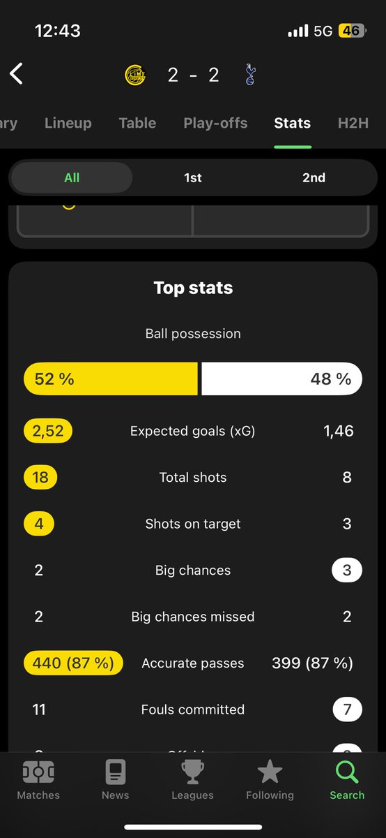 nihiLcs's tweet photo. @udogie13thfc @eurofootcom Wanna post more recent results?😂 https://t.co/oQlflGimsH