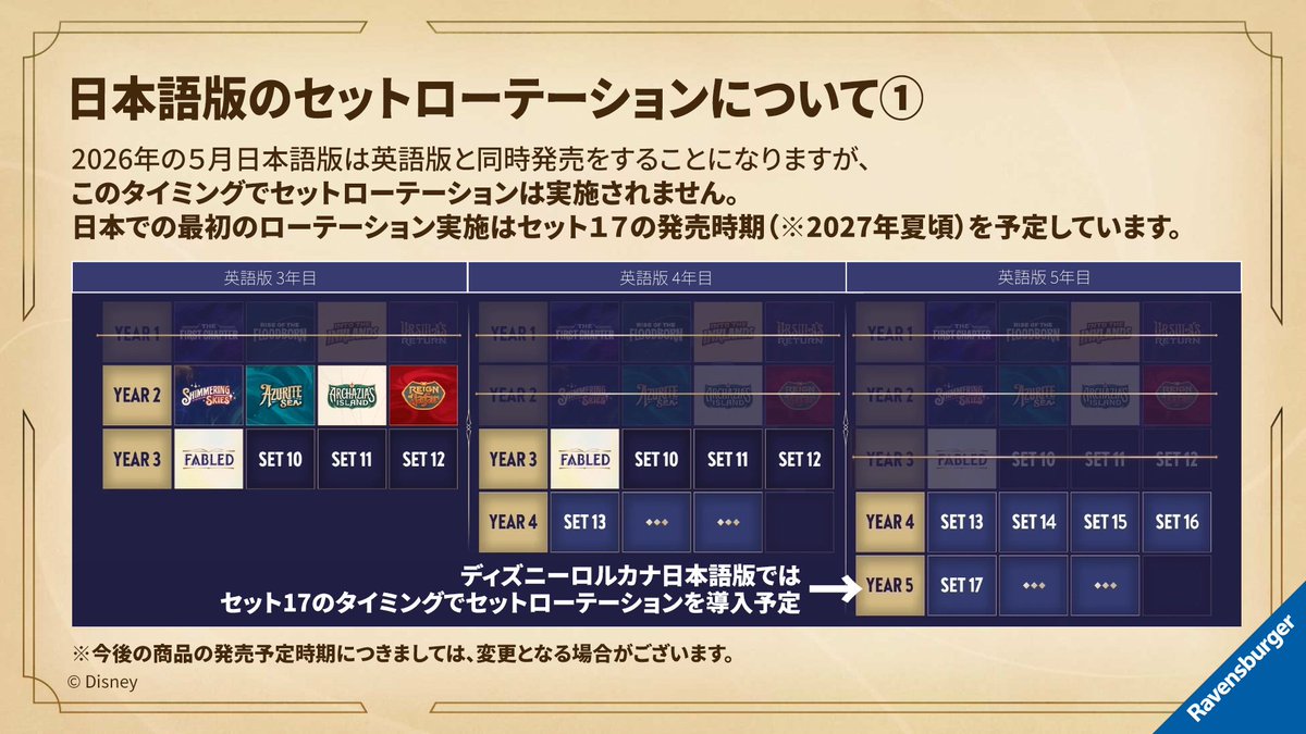 セットローテーションについてのお知らせ】 ディズニーロルカナ日本語