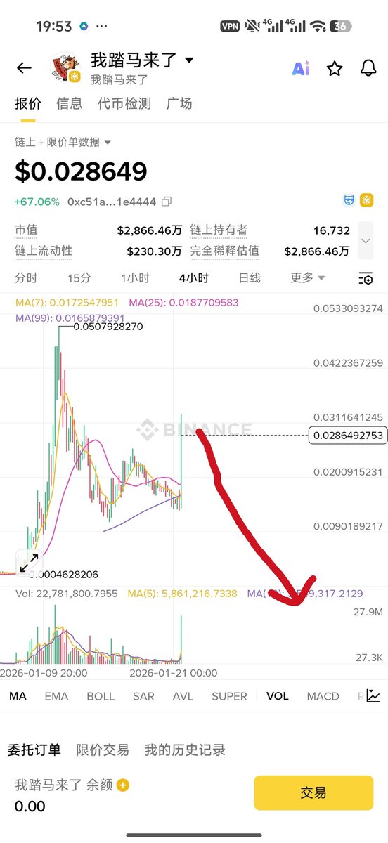 比特币老鹰(空军永不为奴) tweet media