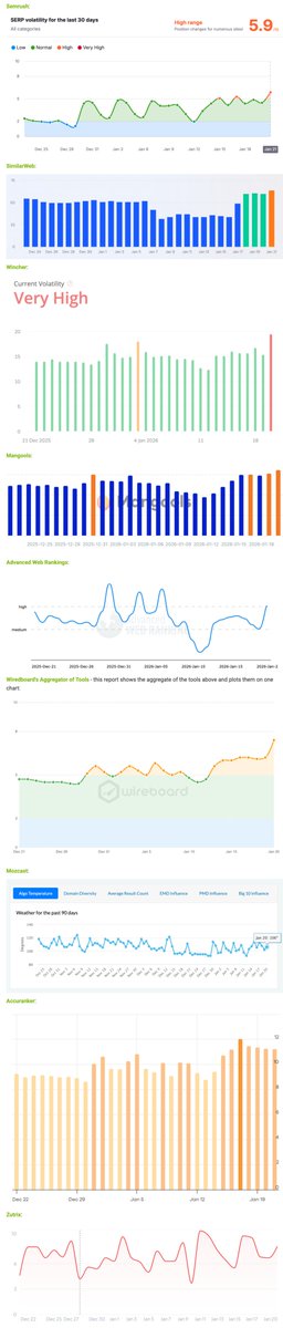 Barry Schwartz tweet media