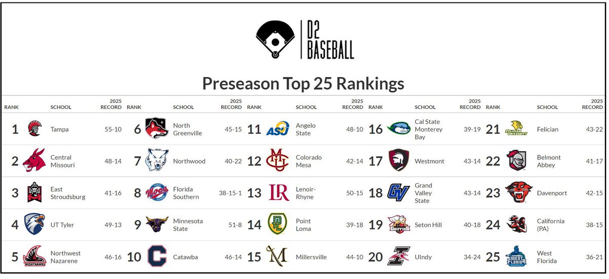 Clinton County Mariners tweet media