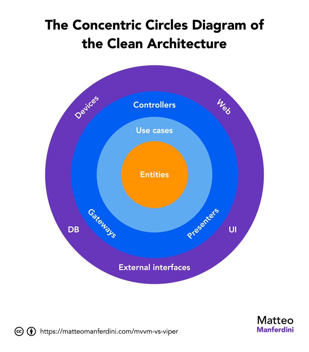 Matteo | Swift, iOS, Best Practices tweet media