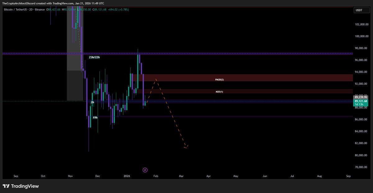 ⚜️Anonymous Analyst⚜️ tweet media