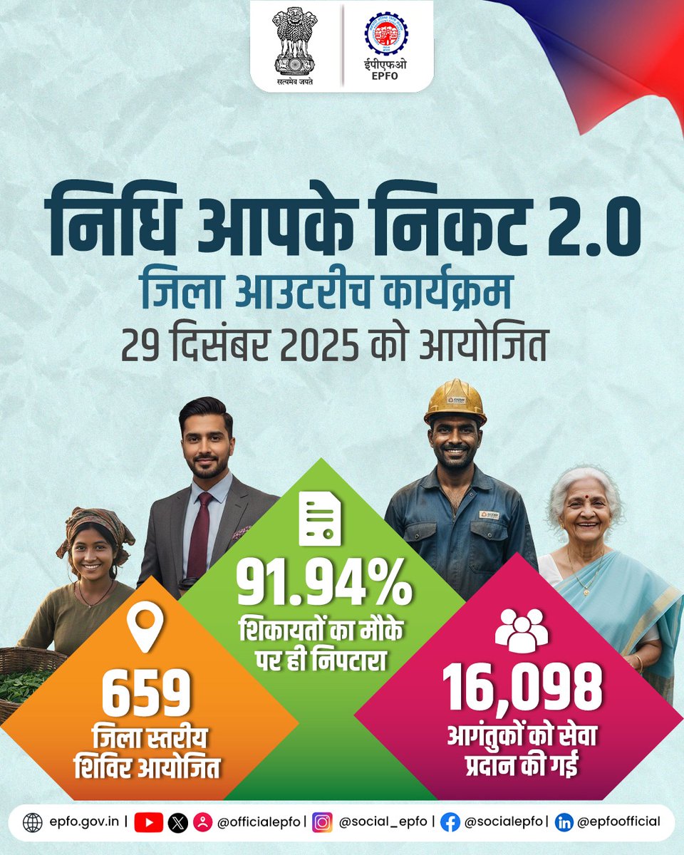 659 camps. 16,098 beneficiaries. 91.94% grievances resolved on the spot.

On 29 December 2025, Nidhi Aapke Nikat 2.0 brought EPFO services closer to  members, strengthening trust through prompt and effective service delivery.
#NidhiAapkeNikat #EPFO #EPFOWithYou #HumHainNa
