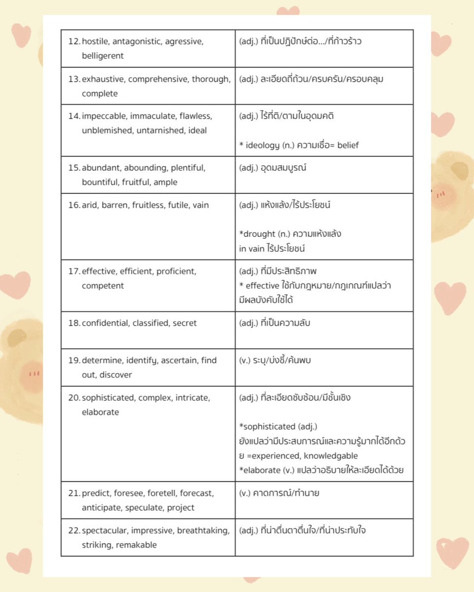 pmooktutor's tweet image. 🧸 มาดูศัพท์ A-Level ที่น่าสนใจกันค่ะ มีทั้งหมด 104 คำ พี่แยกไว้เป็น Synonyms ให้ดูนะคะ ๆ ไปเช็คกันค่ะว่าเรารู้จักกันกี่คำ 

#dek69