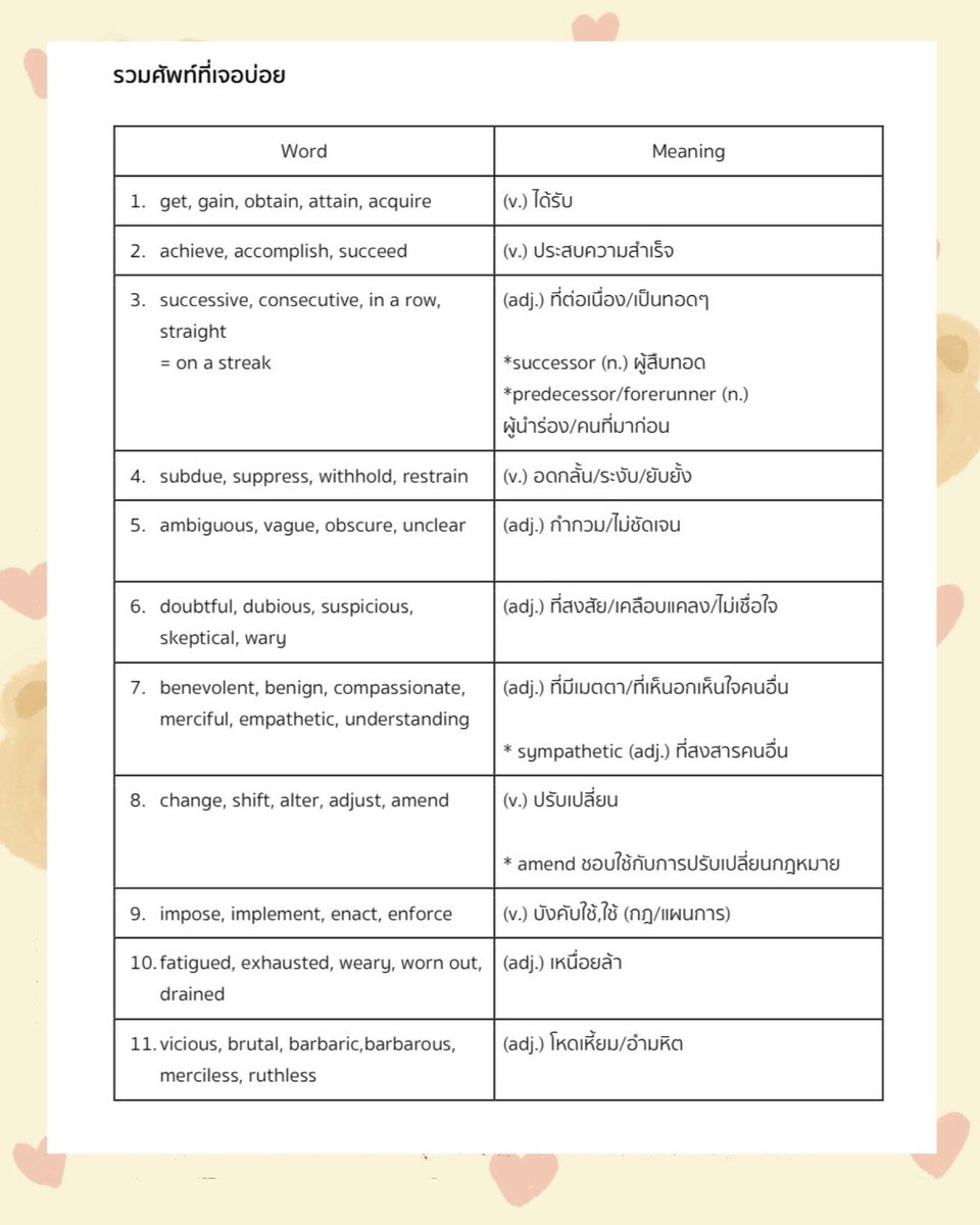 pmooktutor's tweet image. 🧸 มาดูศัพท์ A-Level ที่น่าสนใจกันค่ะ มีทั้งหมด 104 คำ พี่แยกไว้เป็น Synonyms ให้ดูนะคะ ๆ ไปเช็คกันค่ะว่าเรารู้จักกันกี่คำ 

#dek69