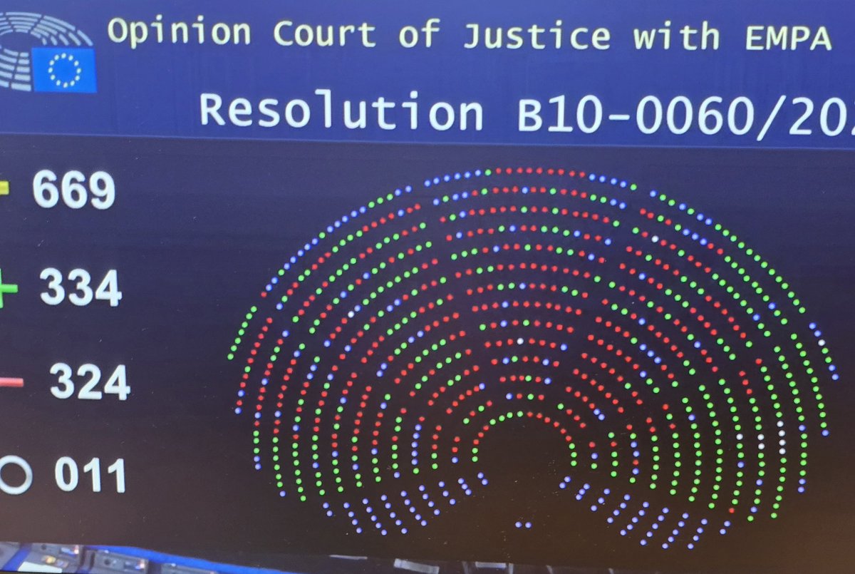 L'accordo UE-Mercosur va in Corte di Giustizia!

🚜🚜🚜🚜🥳🥳🥳🥳
#AgriculteursEnColère
#MercosurUE