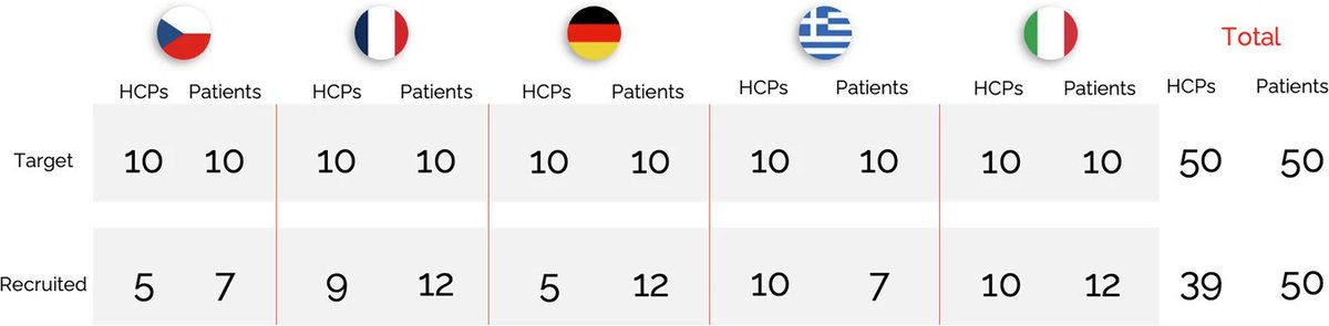 Interasma's tweet image. A guide for a #patient-#centric #approach to #asthma #management: results of a European Delphi #consensus programme. Open Access. interasma.org/2026/01/21/a-g…