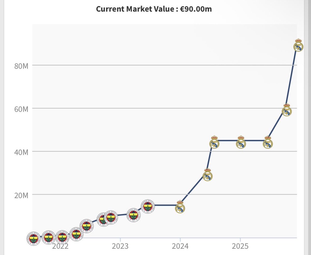 Ozgun Ozdemir tweet media