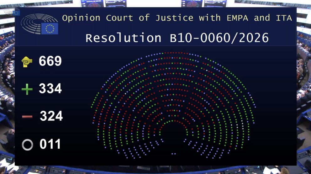 vonderburchard's tweet image. Mercosur: Parliament demands sending the deal to the EU Court — risking a longer delay and potentially the death of the agreement.

It's a major defeat for Friedich Merz and other defenders of the agreement, and the EU's position amid the Trump tariffs etc. Not looking good.
