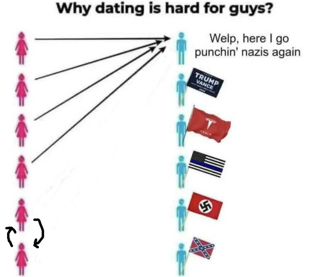 KrystalWolfyAlt's tweet image. Dating