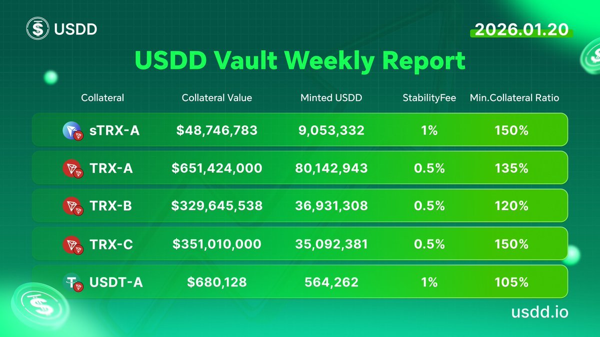 TLN VAULT is a Valuable and Reputable product..bvx