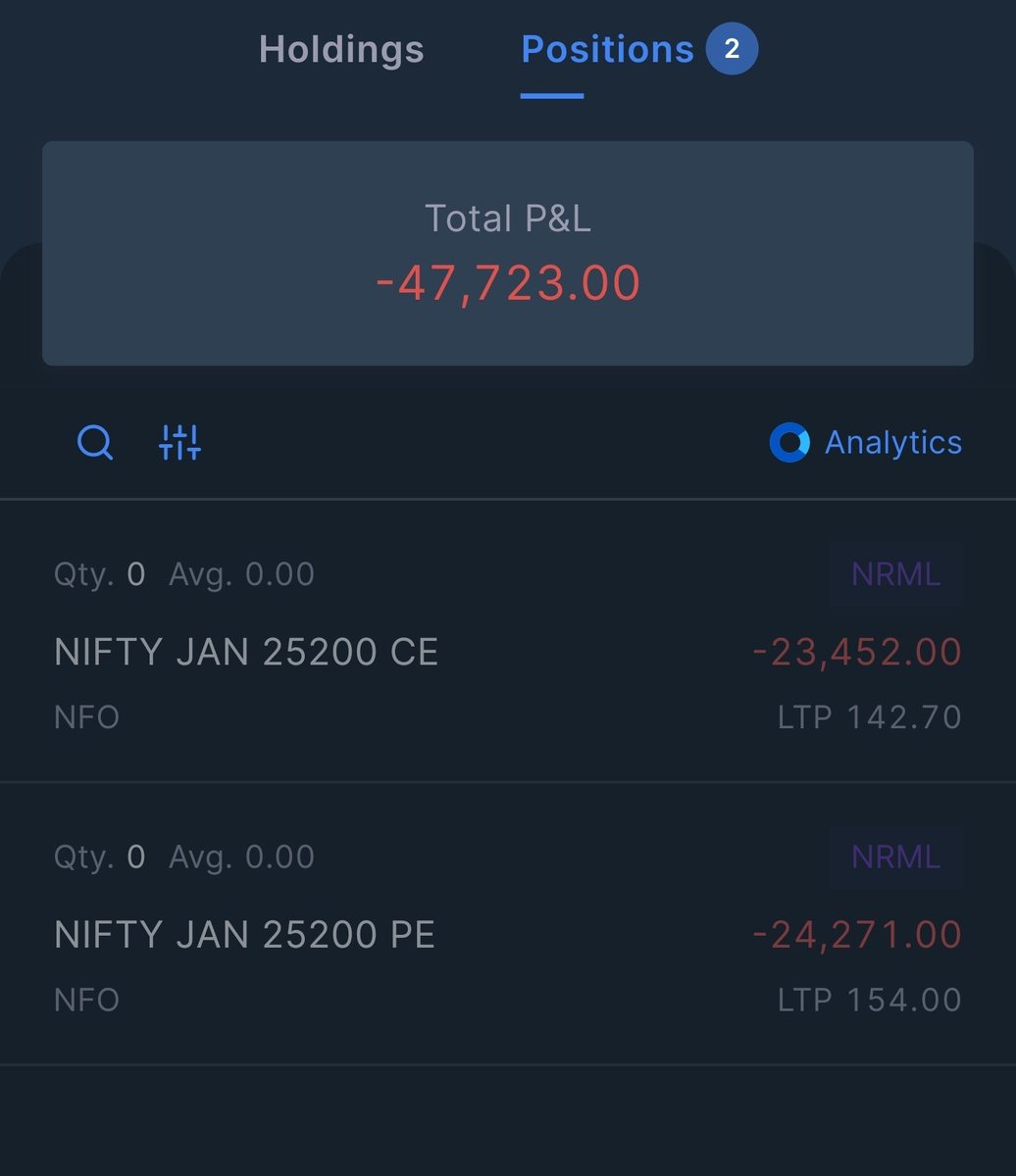 ItssVijay's tweet photo. Day 11, Drawdown: 7.54% https://t.co/9NC4rH5FMT