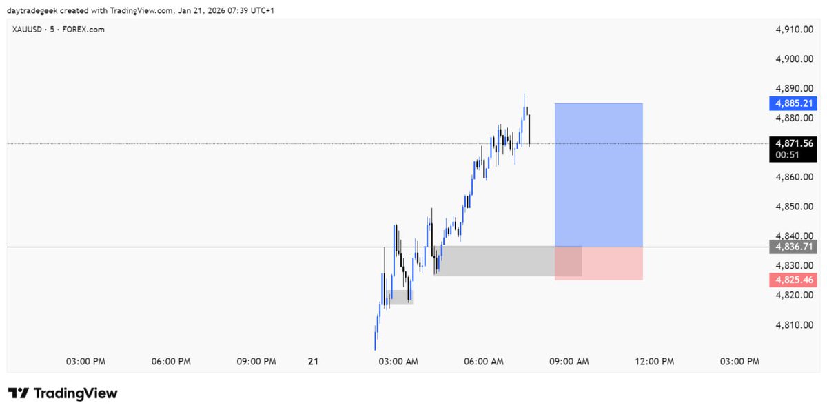 Godswillelolen's tweet image. Gold pay ✨️
