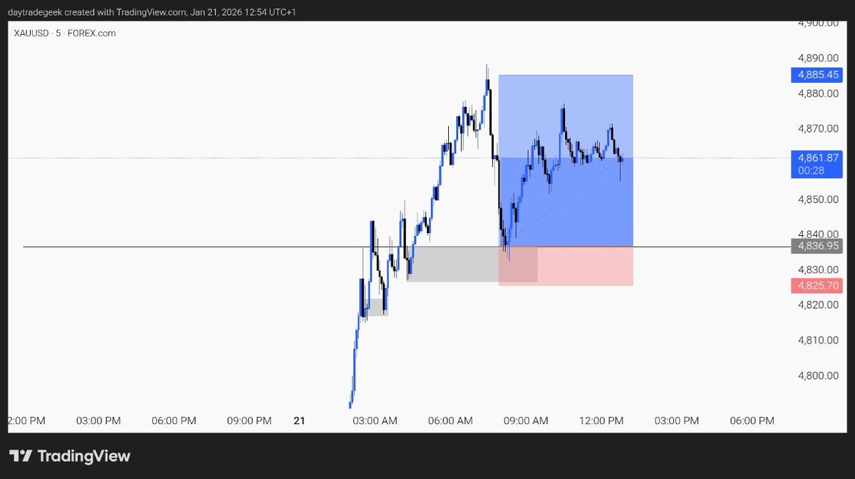 Godswillelolen's tweet image. Gold pay ✨️