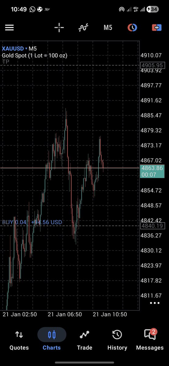 Godswillelolen's tweet image. Gold pay ✨️