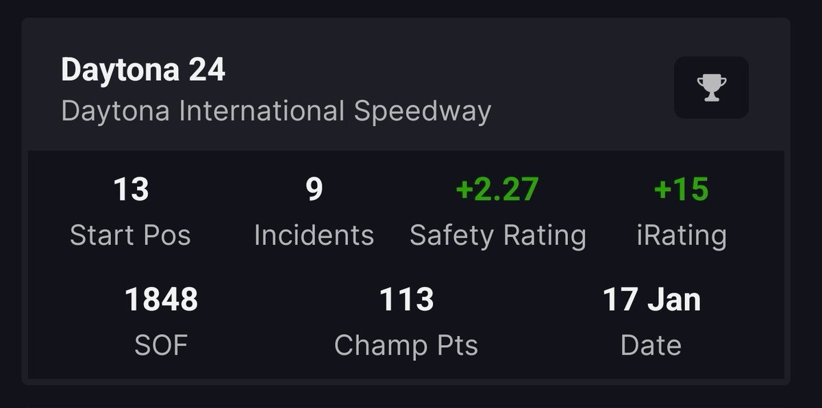 MikeStillnfac's tweet photo. @iRacing @IMSA @vcoesports Was my first time participating in an iRacing special event and our team placed 2nd in our split.  Had a lot of fun and learned a lot.  Will be better prepared for Bathurst. https://t.co/icKJPz6SjK