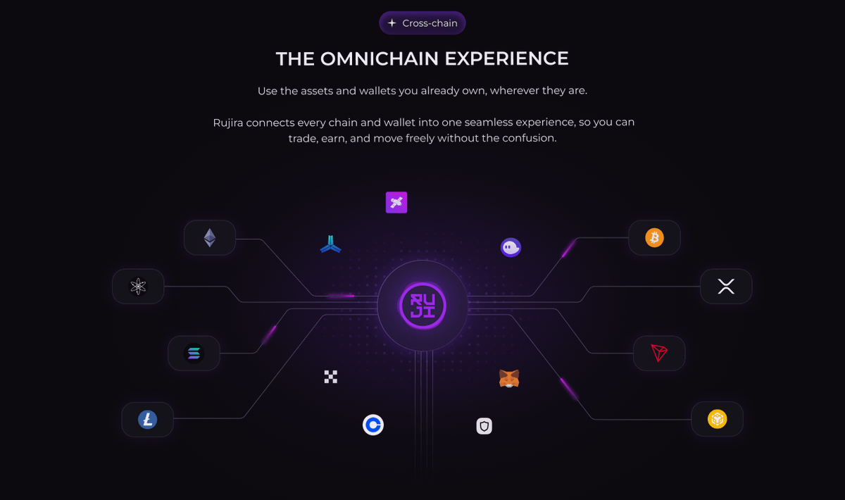 Rujira is the place where everything comes together, a unified ecosystem where all chains and DeFi products converge into something bigger. We are not playing the short-term hype game.

We are building omnichain DeFi for the decades to come.

Are you joining us?