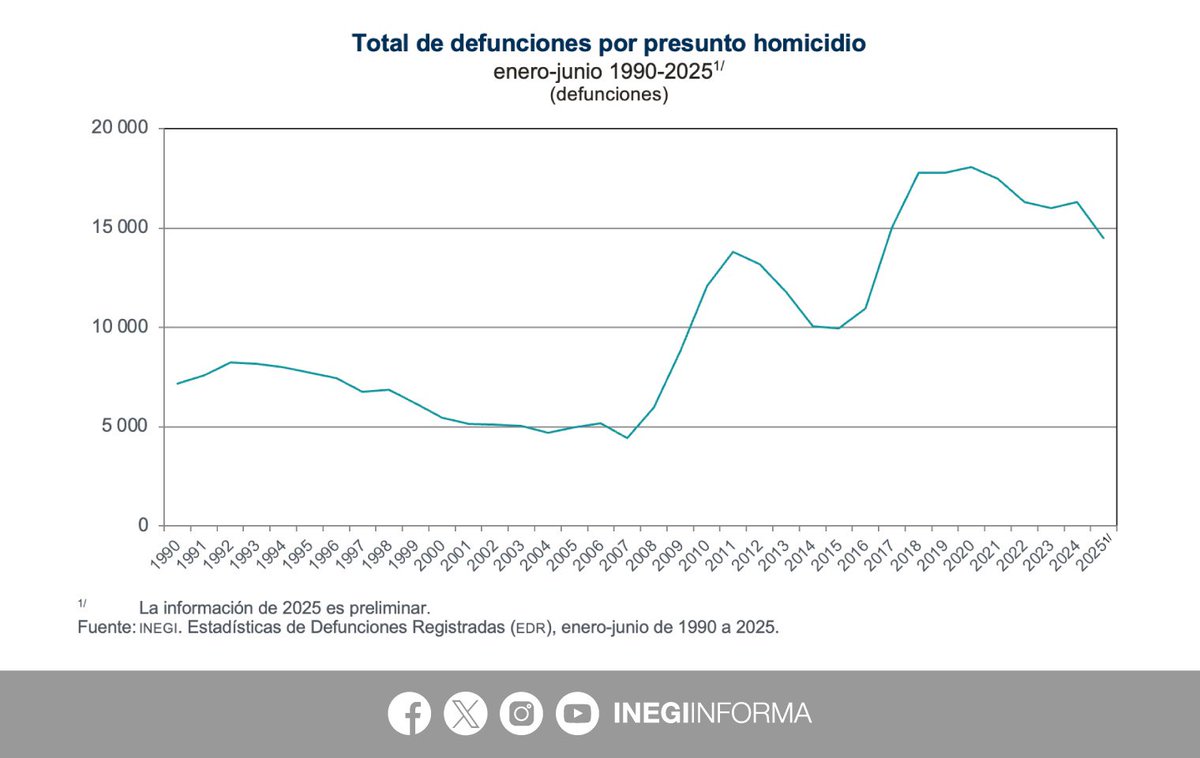 INEGI INFORMA tweet media
