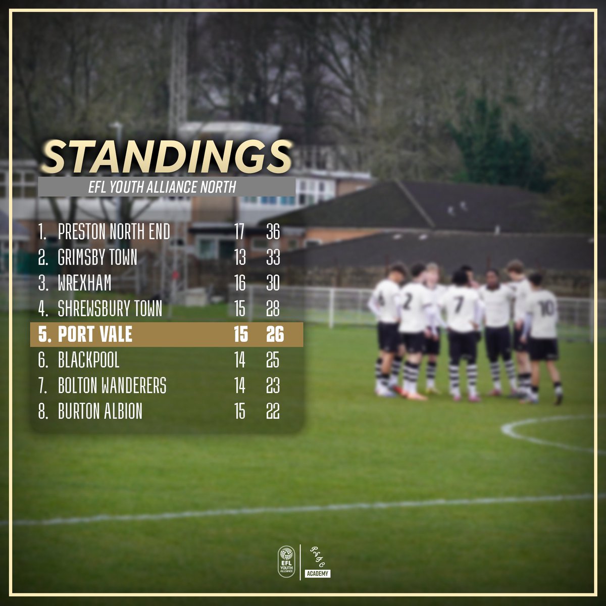 Port Vale FC Academy tweet media