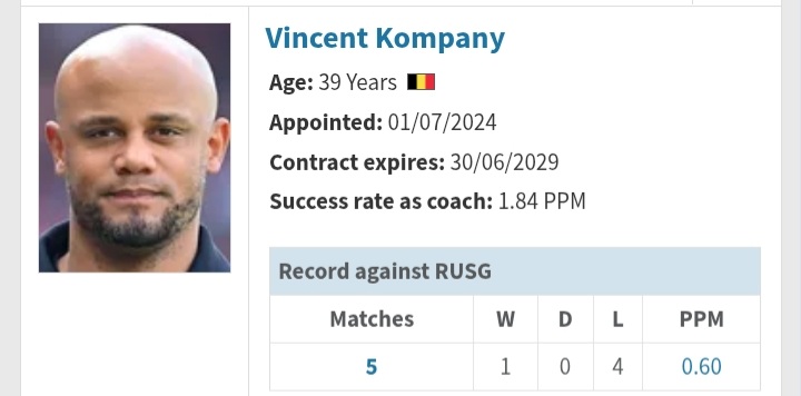 FCbayern688302's tweet image. Vincent Kompany's record vs Union Saint-Gilloise

[📸 @Transfermarkt] #FCBUSG #UCL