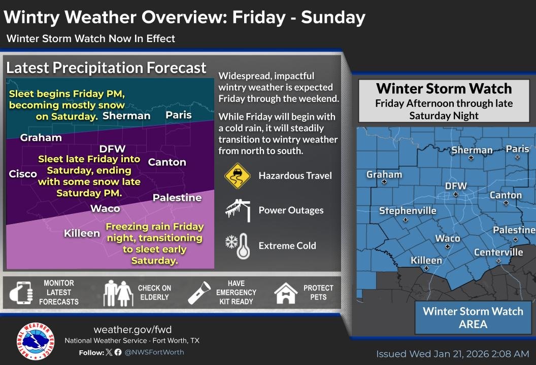 NWS Fort Worth tweet media