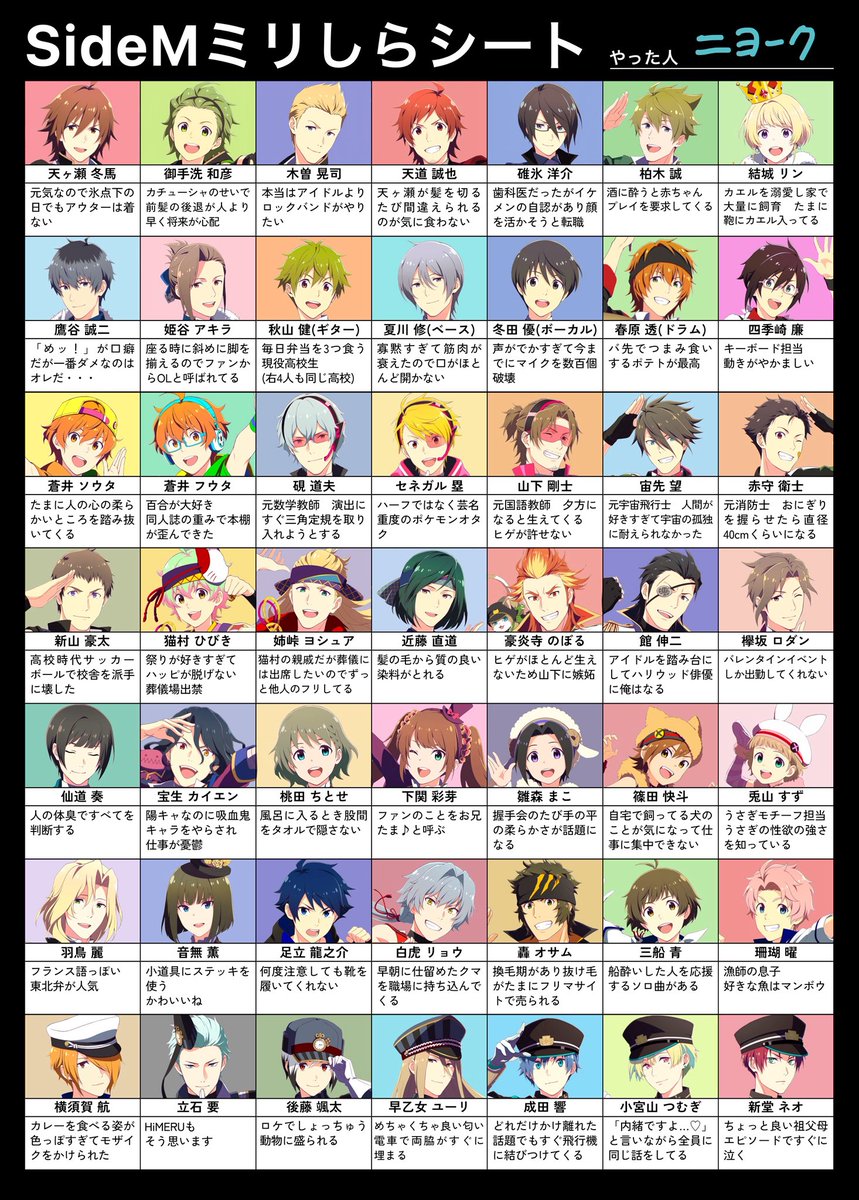 サイドMのオタクへ
僅かな知識もありましたがミリしらやりました