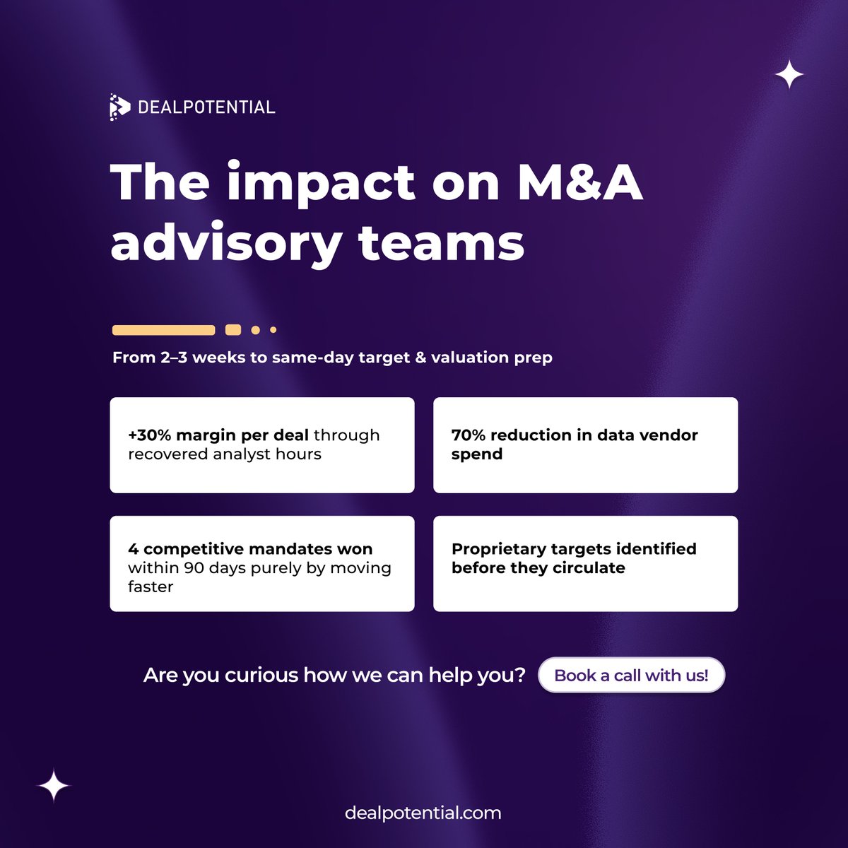 🟣 DealPotential | Investment Intelligence tweet media